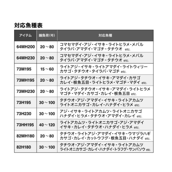 シマノ  26 ライトゲーム BB  73H230  ロッド 船竿 ( 2026年 3月新製品 )の画像