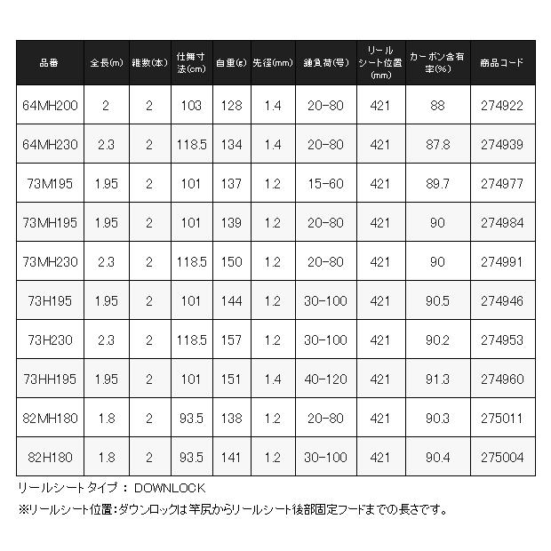 シマノ  26 ライトゲーム BB  73H230  ロッド 船竿 ( 2026年 3月新製品 )の画像