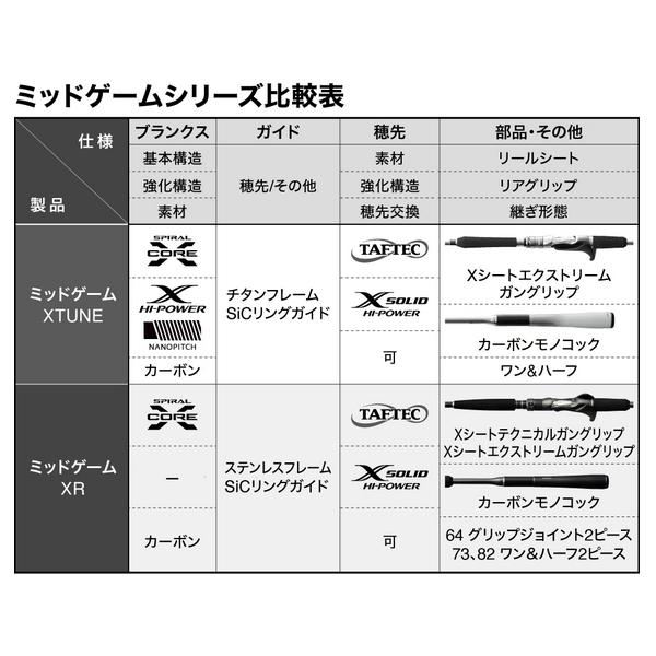 シマノ（SHIMANO） (取寄せ 6月末頃メーカー生産予定) 26 ミッドゲーム