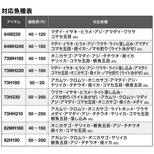 シマノ  26 ミッドゲーム BB  73MH190  ロッド  船竿  ( 2026年 4月新製品 )の画像