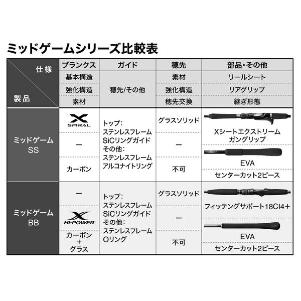 シマノ  26 ミッドゲーム BB  73MH190  ロッド  船竿  ( 2026年 4月新製品 )の画像