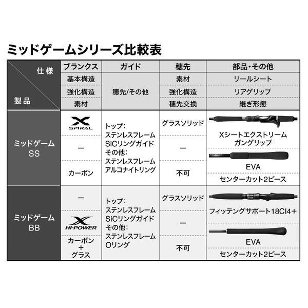 ( 先行予約受付中 )  シマノ  26 ミッドゲーム BB  73H190  ロッド  船竿  ( 2026年 5月新製品 )の画像