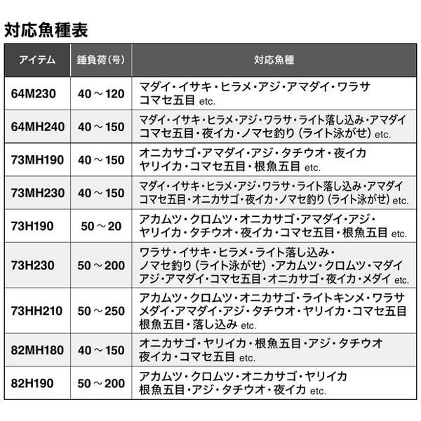 ( 先行予約受付中 )  シマノ  26 ミッドゲーム BB  82H190  ロッド  船竿  ( 2026年 5月新製品 )の画像