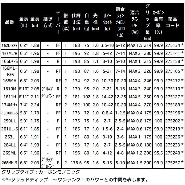 (取寄せ 6月末頃メーカー生産予定) シマノ 　26 ポイズングロリアス 　265ML 　ロッド 　バス竿 　N● 　( 2026年 4月新製品 ) 　@200_4