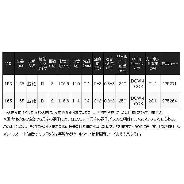 シマノ（SHIMANO） 26 セイハコウ ラディカル 165 ロッド 磯 筏 ( 2026