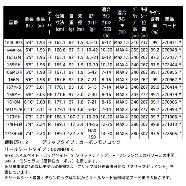 シマノ（SHIMANO） 26 ポイズンアドレナ 261SUL-S ロッド バス竿 N