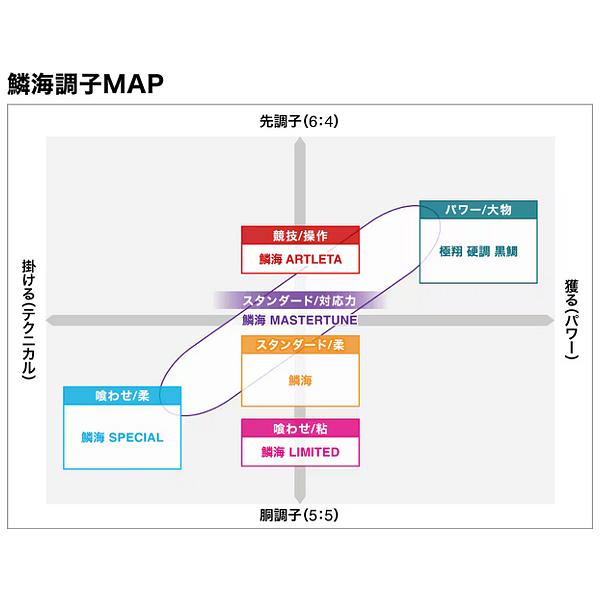シマノ（SHIMANO） ( 只今 欠品中 ) 26 鱗海アートレータ 1-530 ロッド