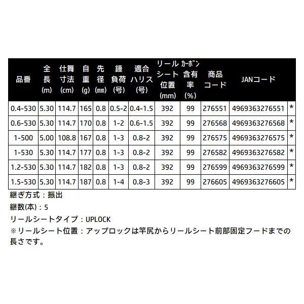 新品・未使用】シマノ 鱗海 XT 1-500 SI インナーガイド 磯竿 Yahoo