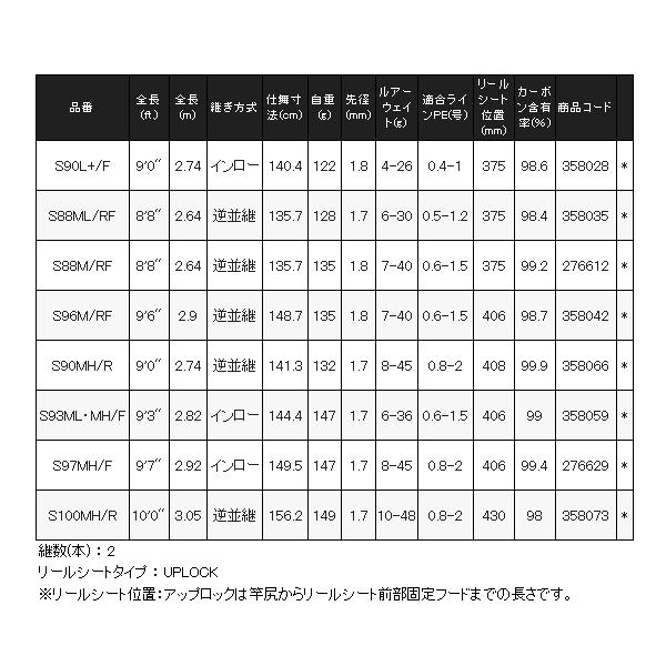 シマノ（SHIMANO） 26 エクスセンス ジェノス S97MH/F ロッド ソルト竿