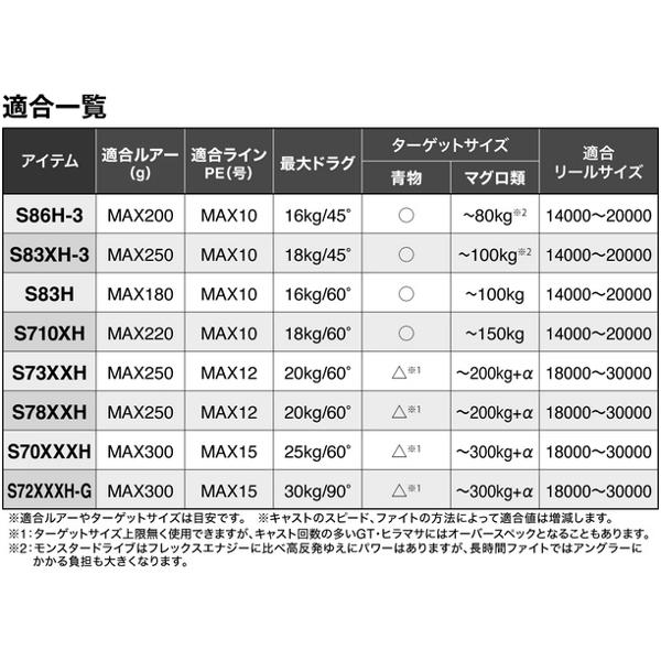 シマノ（SHIMANO） (取寄せ 8月末頃メーカー生産予定) 26 オシア