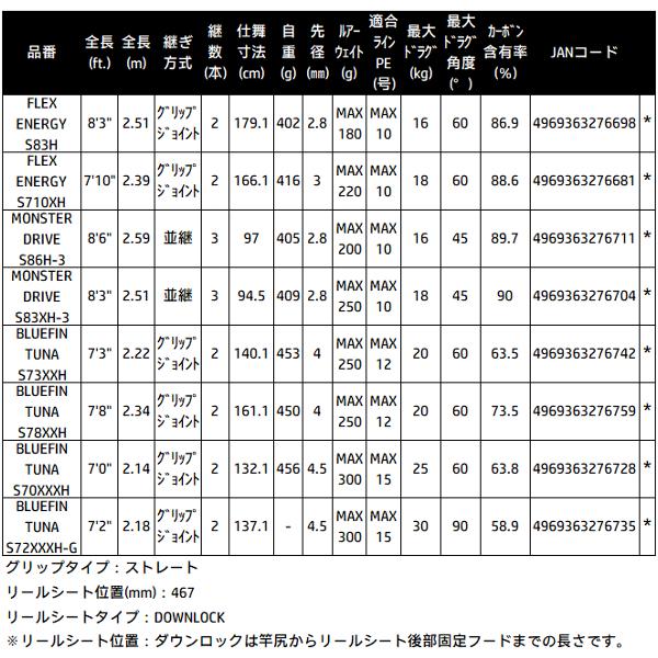 シマノ（SHIMANO） ( 只今 欠品中 ) 26 オシアプラッガー BG