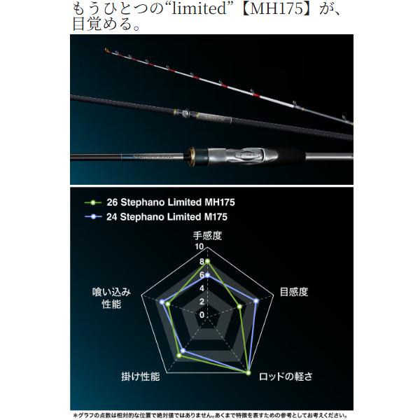 シマノ（SHIMANO） 爆買 (取寄せ 9月末頃) 26 ステファーノ リミテッド