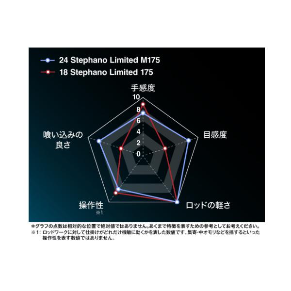 シマノ（SHIMANO） 爆買 (取寄せ 9月末頃) 26 ステファーノ リミテッド