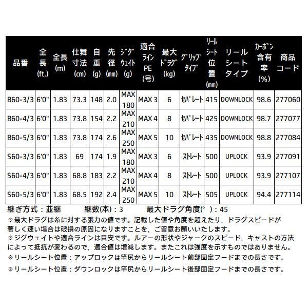 シマノ（SHIMANO） 爆買 26 グラップラー タイプJ B60-4/3 ロッド 船竿