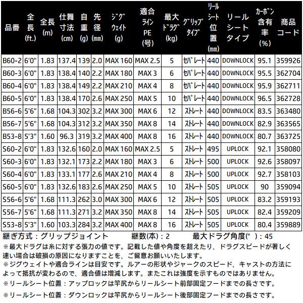 シマノ - 26 グラップラー 印字機J  S60-5/3  極点  船竿  ( 2026年 4月新生産物 )
