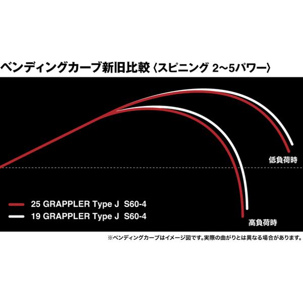 シマノ - 26 グラップラー 印字機J  S60-5/3  極点  船竿  ( 2026年 4月新生産物 )
