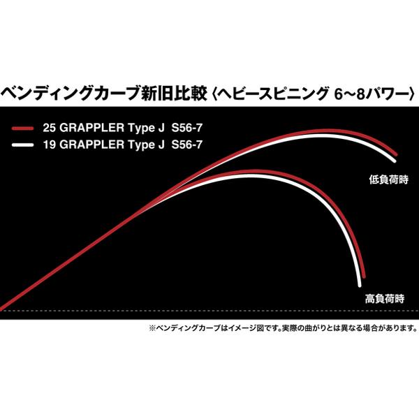 シマノ - 26 グラップラー 印字機J  S60-5/3  極点  船竿  ( 2026年 4月新生産物 )
