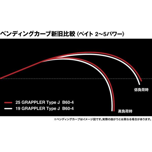 シマノ - 26 グラップラー 印字機J  S60-5/3  極点  船竿  ( 2026年 4月新生産物 )