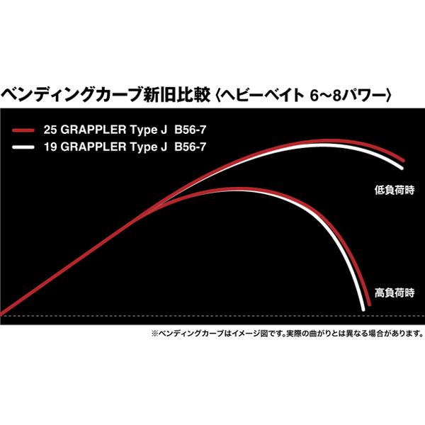 シマノ - 26 グラップラー 印字機J  S60-5/3  極点  船竿  ( 2026年 4月新生産物 )