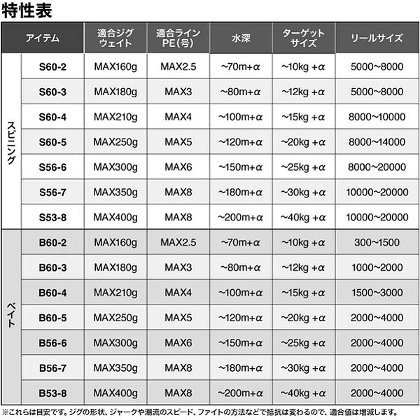 シマノ - 26 グラップラー 印字機J  S60-5/3  極点  船竿  ( 2026年 4月新生産物 )