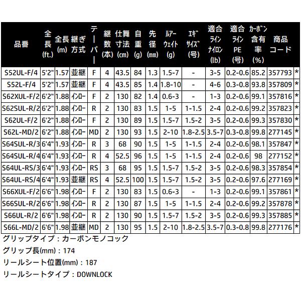 シマノ（SHIMANO） 26 ワールドシャウラ テクニカルエディション