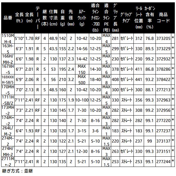 シマノ（SHIMANO） (取寄せ 8月末頃メーカー生産予定) 26 キャプチャー