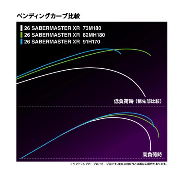 シマノ - ( 先んずる取って置く受け付け中 )  26 軍刀御師匠さん XR  73M180  極点  太刀魚  船竿  ( 2026年 7月新生産物 )