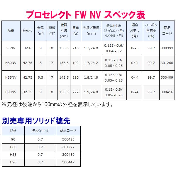 ( 只今 欠品中 ) 　シマノ 　21 プロセレクト FW NV 　90NV 　ロッド 　鮎竿 　( 2021年 2月新製品  )@170｜fuga0223｜03