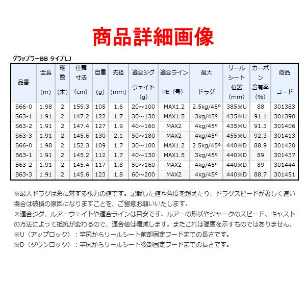 シマノ 　21 グラップラーBB タイプLJ 　B63-2 　ロッド 　ソルト竿 　( 2021年 2月新製品 ) 　@170｜fuga0223｜03