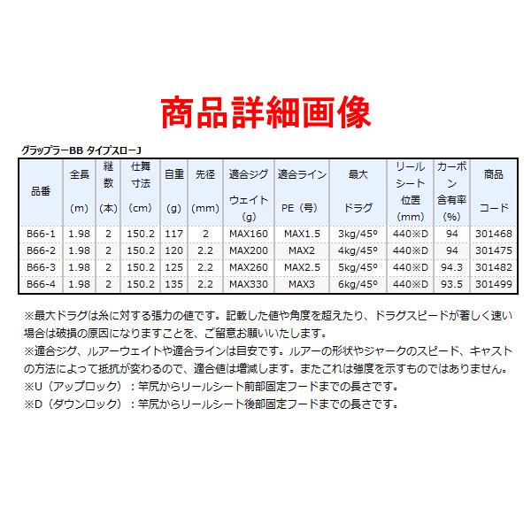 (取寄せ 9月末頃メーカー生産予定) 　シマノ 　21 グラップラーBB タイプスローJ 　B66-3 　ロッド 　ソルト竿 　( 2021年 2月新製品 ) 　@170｜fuga0223｜03