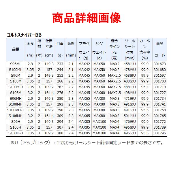 (取寄せ 8月末頃メーカー生産予定) 　シマノ 　21 コルトスナイパーBB 　S96ML 　ロッド 　ソルト竿　( 2021年 3月新製品 ) 　@170｜fuga0223｜03