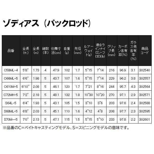 シマノ（SHIMANO） 爆買 (取寄せ 4月末頃メーカー生産予定) ☆シマノ