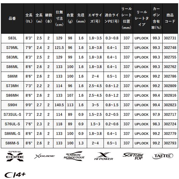Sephia (取寄せ 6月末頃メーカー生産予定) シマノ 21 セフィア Sephia (取寄せ 6月末頃メーカー生産予定) シマノ 21 セフィア