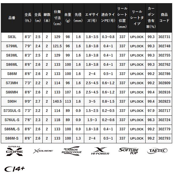 Sephia (取寄せ 1月末頃メーカー生産予定) シマノ 21 セフィア XR