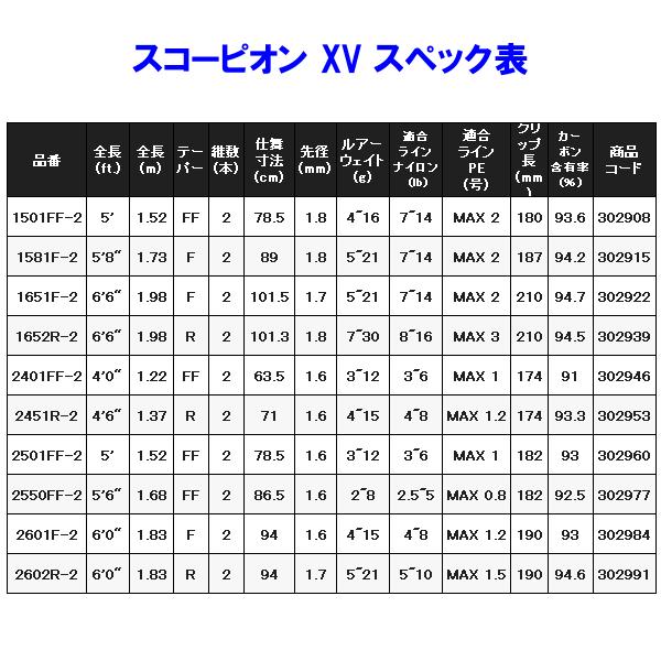 シマノ 　21 スコーピオン XV 　2501FF-2 　スピニング 　フリースタイル 　ロッド 　ルアー竿 　「」｜fuga0223｜04