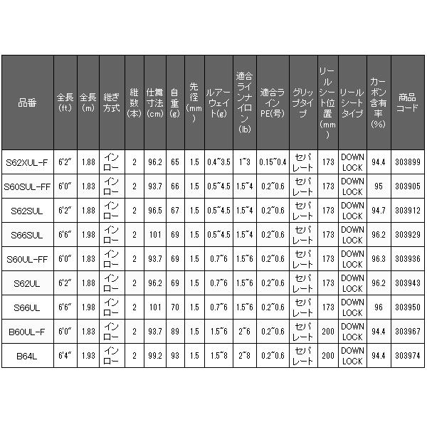最終価格　シマノ カーディフ　CF56-2UL I トラウトロッド　日本製 ヨドバシ.com - シマノ SHIMANO トラウトロッド 21 カーディフ NX S86M