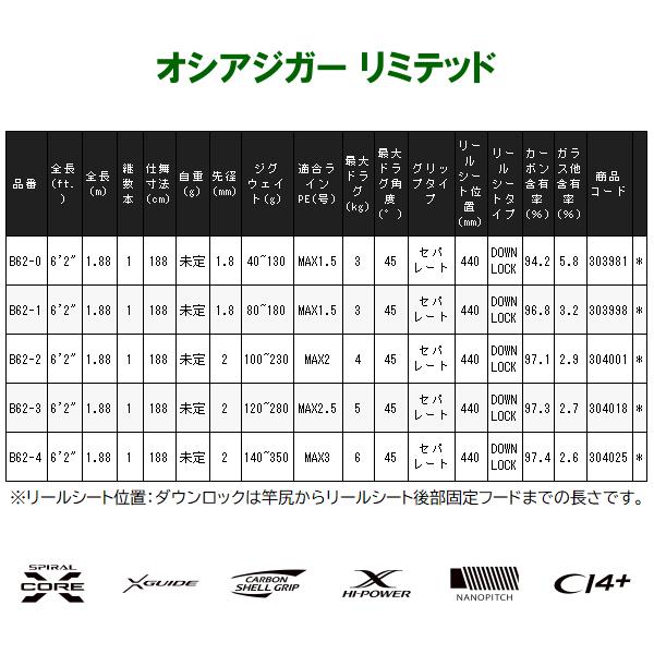 シマノ 　21 オシアジガー リミテッド 　B62-0 　ロッド 　ソルト竿 　( 2021年 10月新製品) 　@200 N｜fuga0223｜05