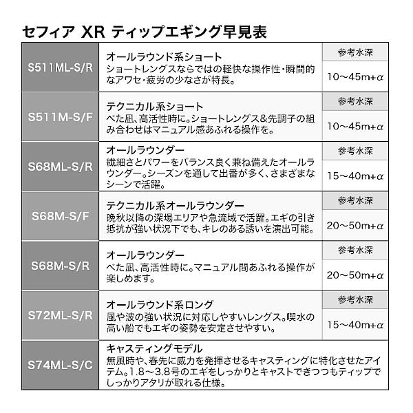 シマノ 22 セフィア XR ティップエギング S68M-S/R ロッド ソルト竿