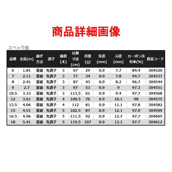 (取寄せ 6月末頃メーカー生産予定) 　シマノ 　22 紅月 9 　ロッド 　へら竿 　ヘラ竿　奥１｜fuga0223｜03