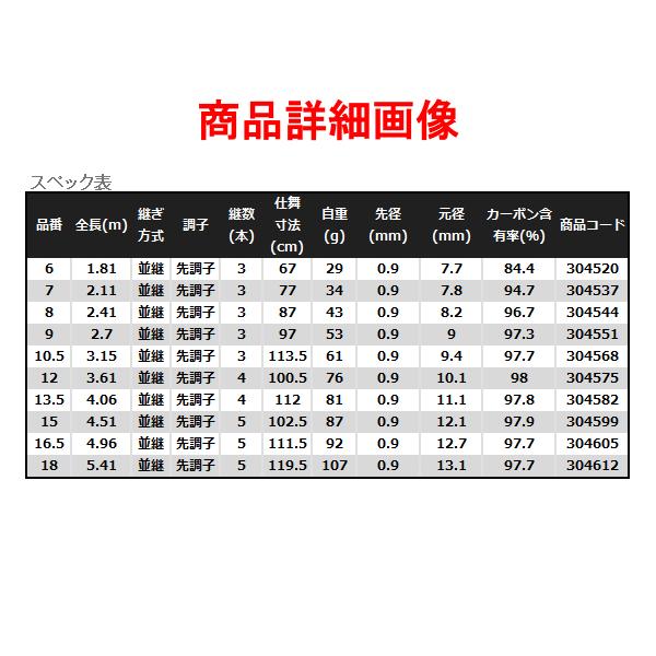 シマノ（SHIMANO） ☆シマノ 22 紅月 10.5 ロッド へら竿 ヘラ竿