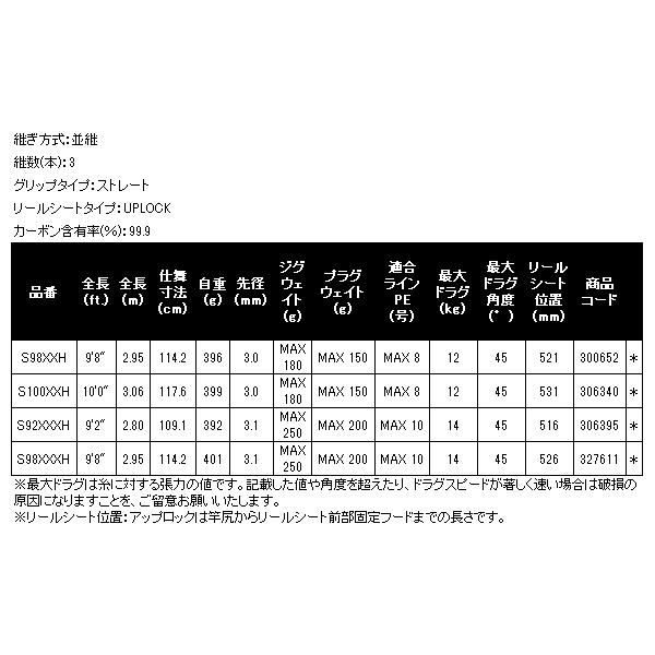 ☆シマノ 24 コルトスナイパー リミテッド ビッグゲーム S100XXH ロッド ソルト竿 送料無料 N●_3