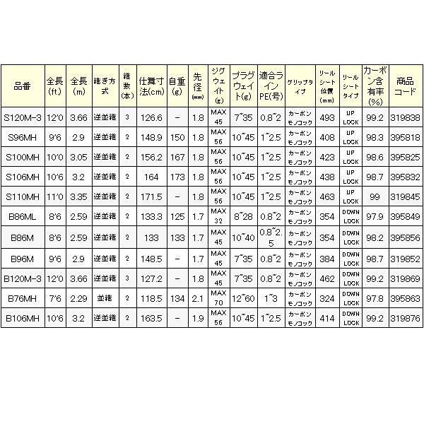 シマノ ( 只今 欠品中 ) シマノ 22 ルナミス S110MH ロッド シマノ ( 只今 欠品中 ) シマノ 22 ルナミス S110MH ロッド