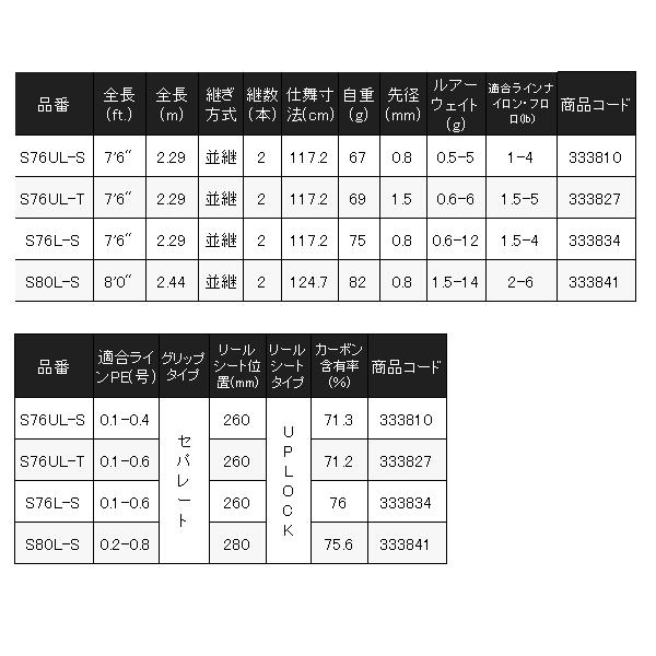 SoaRe シマノ 23 ソアレ BB S76UL-S ロッド ソルト竿 ( 2023年 8 SoaRe シマノ 23 ソアレ BB S76UL-S ロッド ソルト竿 ( 2023年 8