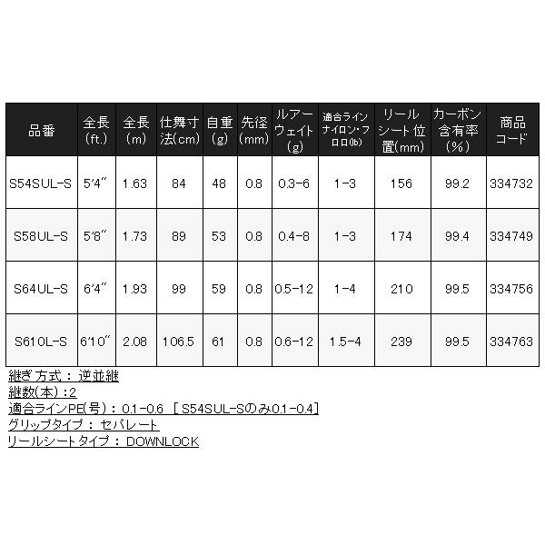 SoaRe ( 只今 欠品中 ) ☆シマノ 23 ソアレ BB アジング S610L-S