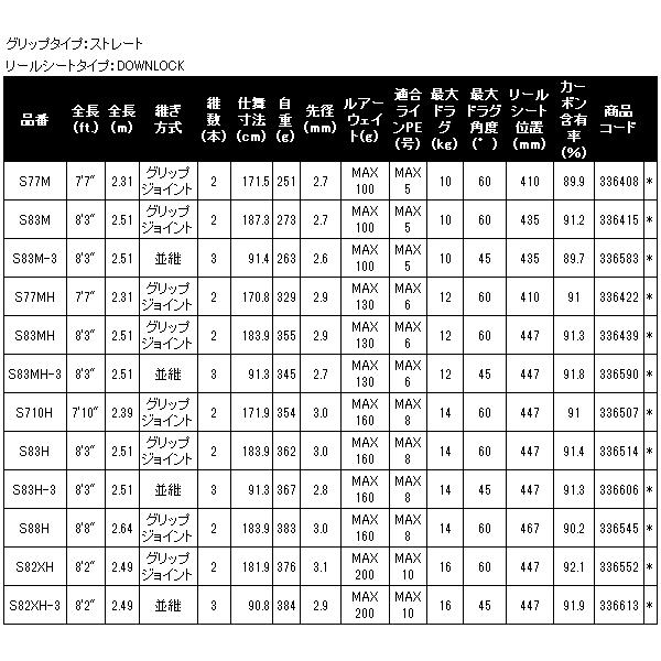 シマノ（SHIMANO） 24 オシアプラッガー フルスロットル S82XH ロッド