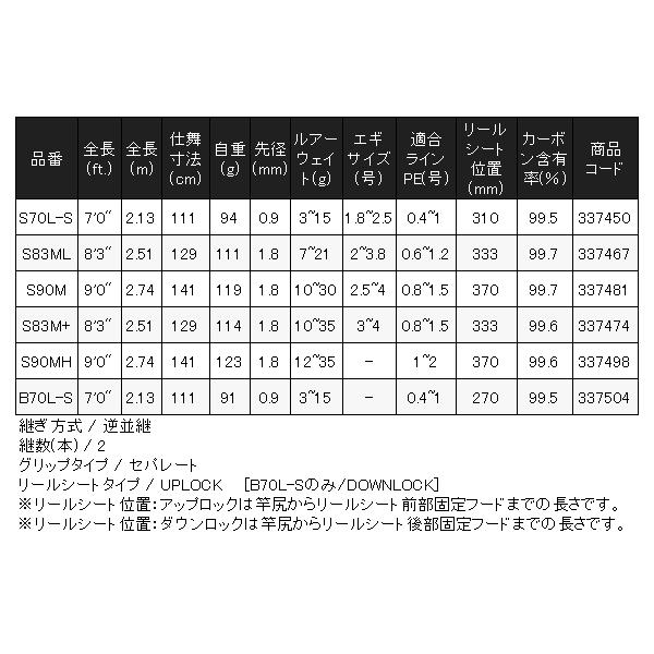 シマノ 　23 ダイナダート XR 　S83ML 　ロッド 　ソルト竿 　( 2023年 7月新製品 )｜fuga0223｜04