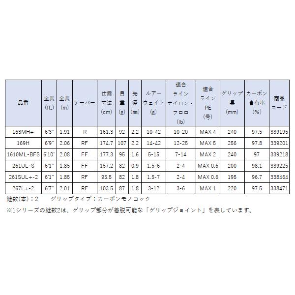 シマノ（SHIMANO） ☆シマノ 24 エクスプライド 169H ロッド バス竿