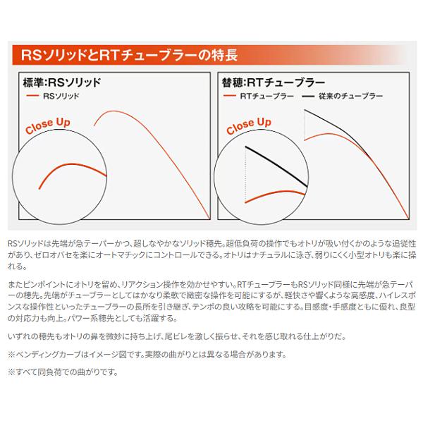 シマノ（SHIMANO） (取寄せ 3月末頃メーカー生産予定) ☆シマノ 25