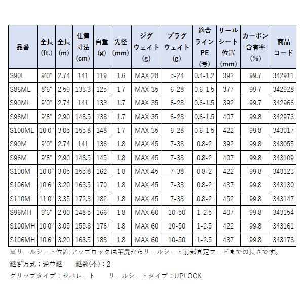 ☆シマノ 24 エンカウンター  S90ML  ロッド  ソルト竿  @170の画像