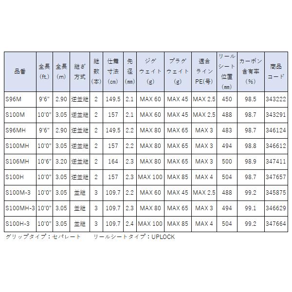 (取寄せ 4月末頃メーカー生産予定) ☆シマノ 　24 コルトスナイパー SS 　S96M 　ロッド 　ソルト竿 　@170 　( 2024年 4月新製品 )